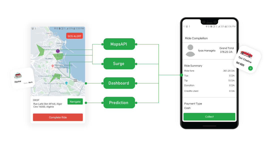 Ouigo system overview